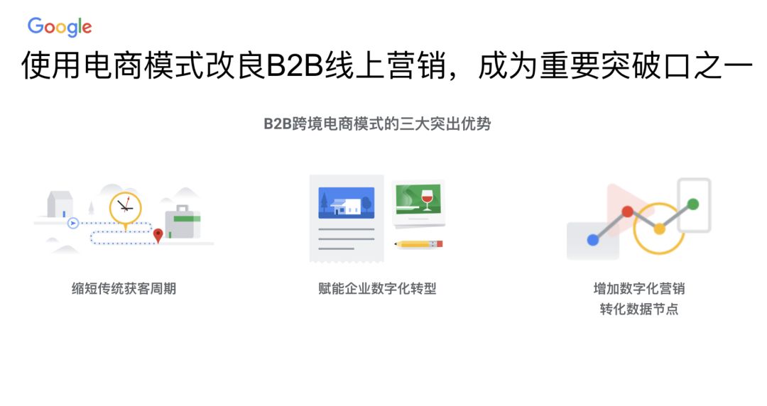 B2C 打法玩转 B2B 线上营销 B2C 打法玩转 B2B 线上营销